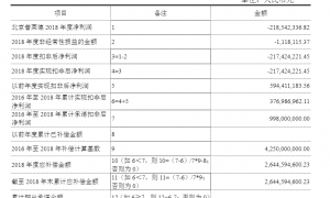 东方精工出售 “现金牛” 押注水上发动机 此前跨界动力电池商誉暴雷39亿