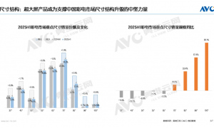 投影仪赛道失速、利润“含金量”偏低 极米科技A+H上市前迎“造血”考题