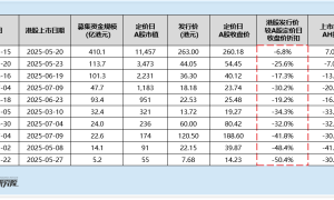 胜软科技港股IPO遇阻：净利润率暴跌至-66.8% 账期飙至1662天 财务内控与市值门槛双重承压