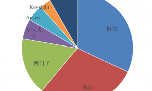 攻坚“中国芯”，离不开国产EDA破局