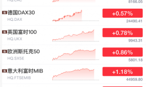 今夜！又暴涨了！