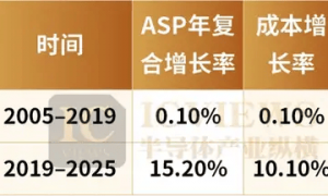 台积电2nm，交卷了