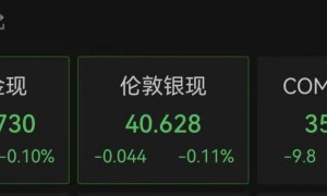 特朗普签了，15%关税！美联储，大消息！黄金走低