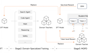 罗福莉首秀前，小米突然发布！代码全球最强，总体媲美DeepSeek-V3.2【附实测】