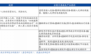 脑机接口2025：政策定调、技术破局、资本涌入，医疗刚需率先落地
