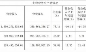 “国民级神药”，不灵了？