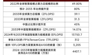 “短板”正在被一块块补上！直击湾芯展：“中国芯”是怎么炼成的