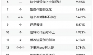 大厂禁用Cursor，程序员回归“手搓时代”？