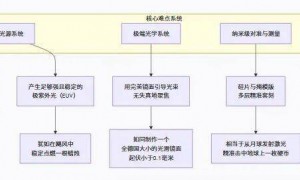 中国科技进步，欧美本不必焦虑