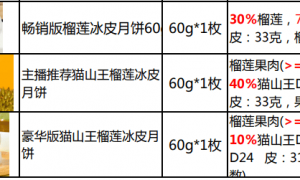 “榴莲冰皮月饼”里真有榴莲吗？我们核查了20款产品